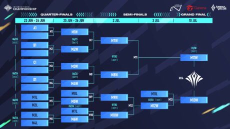 aic_2022_draw_results_asset_3-VSHvVeWZJr